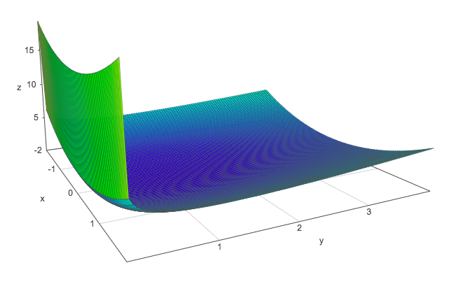 VAE structure
