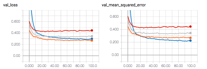 VAE losses