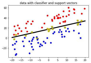 Aggregate signal