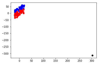 Finite difference result