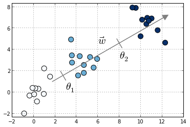 Ordinal regression