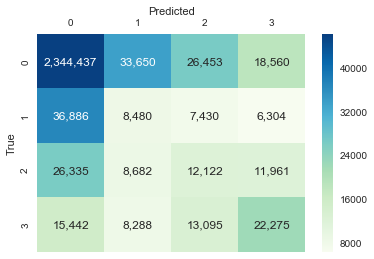 Confusion matrix