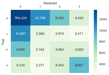 2015 test set confusion matrix.